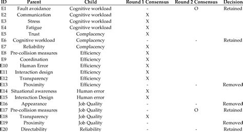 Image result for Consensus Model