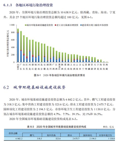 生态环境部发布《中国移动源环境管理年报（2021）》 | 桔数博客