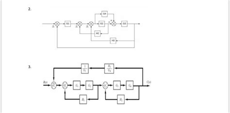 Image result for Reduction of Control Systems Solutions
