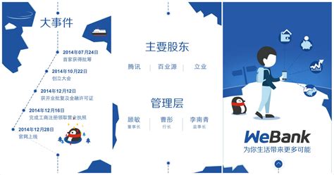 腾讯前海微众银行Webank官网上线，主打移动端和个人消费金融-36氪