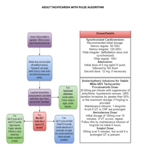 Tachycardia Algorithm 的图像结果