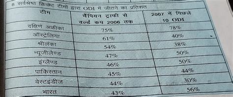 slove this question in bar graph with explanation paper aswer - Brainly.in