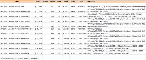 Image result for Computer Color Palette of a LaserJet Printer