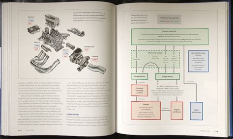 Formula 1 Technology 的图像结果