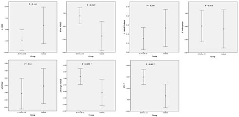 Effectiveness of 0.1% Cyclosporine a Cationic Emulsion for Treating Dry ...