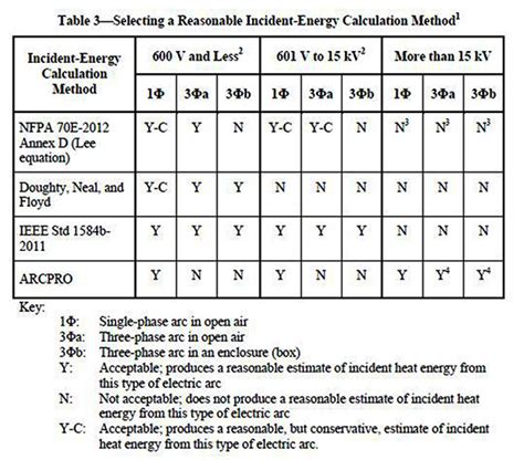 Image result for Minimum Approach Distance Chart
