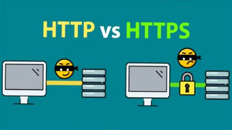 Image result for The Difference Between HTTP and Https