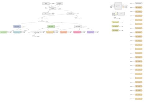 Image result for Text Classification with Recursively Regularized Deep Graph CNN
