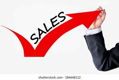 Image result for Sales Capability Mapping Framework