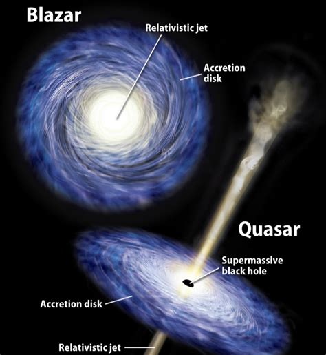 Quasars Meaning What Are Active Galactic Nuclei? | Webb
