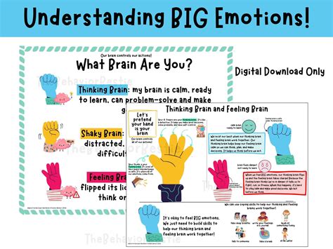 Understanding Emotions Poster Hand Model of Brain School - Etsy