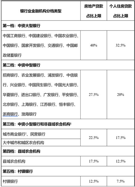 最严“限贷令”下，个人房贷申请将又难又贵？-热文推荐-无聊逛网-www.wuliao.net.cn