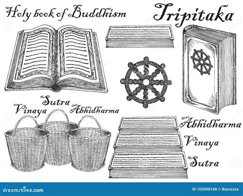 Buddhism Holy Book