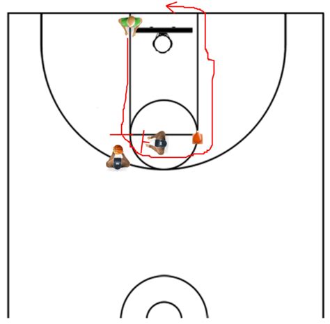 One Easy Basketball Drill, Three Defensive Benefits - Online Basketball ...