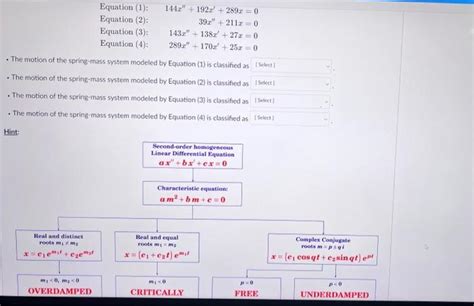 Image result for Spring-Mass System Calculus