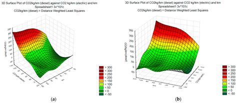 Energy and Environmental Benefits of In-Motion Charging Trolleybuses: A ...