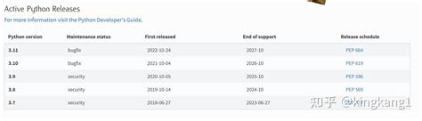 Python Download Dev 的图像结果