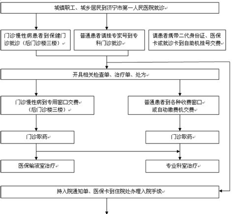 上海新版社保卡办理流程+电子版申领流程- 上海本地宝