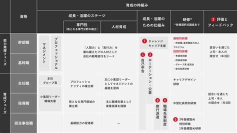 人材育成|トヨタの環境|新卒採用情報|トヨタ自動車株式会社
