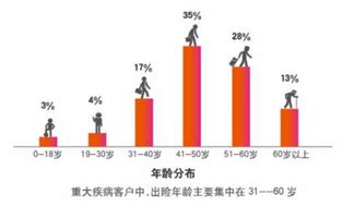 视频 | 中国人发病率最高的十种慢性病，城市人口合计患病率居然比农村高这么多_腾讯视频