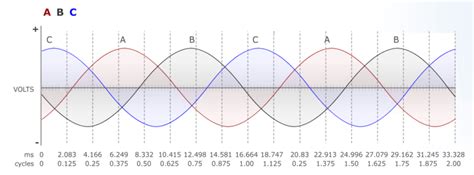 How to Check Phase Rotation 的图像结果