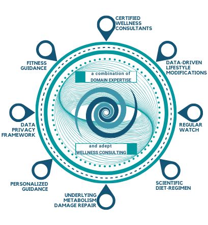 HealthySpan Wellness – Miles of Healthy Smiles