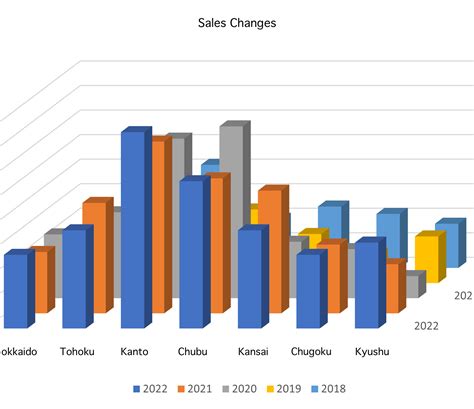 Data Chart 的图像结果