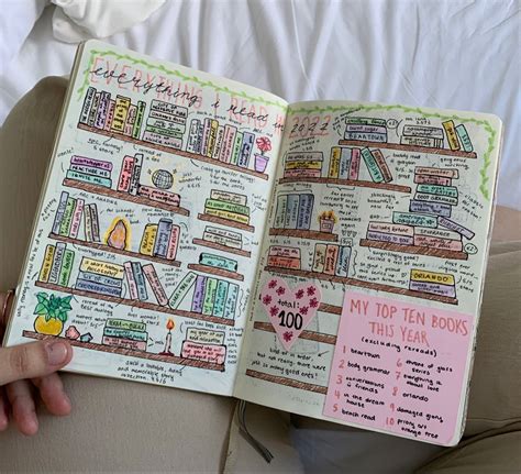 65 bullet journal page ideas to inspire your next spread – Artofit