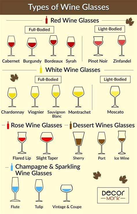 Types of red wine – Artofit