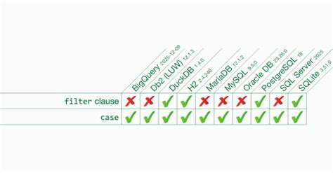 Pivot in SQL Query 的图像结果