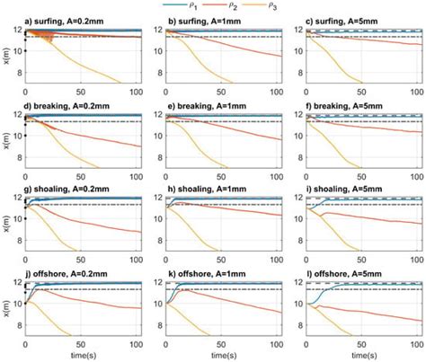 CFD Analysis of Microplastic Transport over the Slopes
