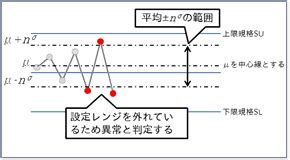 Image result for Standard Algorithm of Division