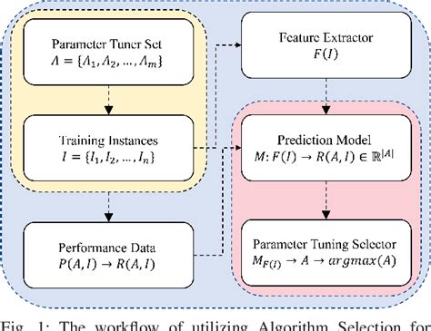 Image result for Selection Algorithm Examples