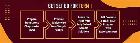 Chapterwise Objective MCQs Humanities Book for CBSE Class 12 Term I ...
