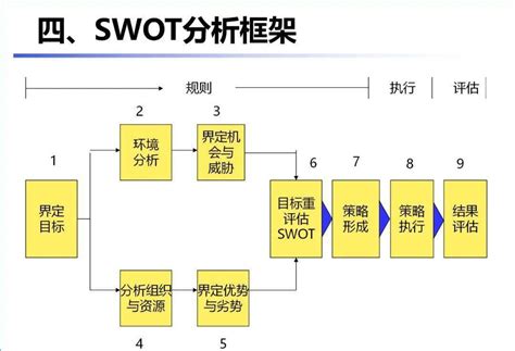 Swot Analysis Diagram Examples Lucidchart Images