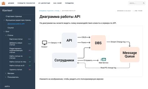 Документерра — российское решение для создания и размещения API ...