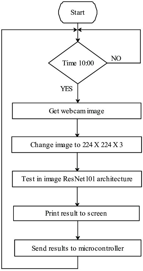 How to Test Deep Learning Model 的图像结果