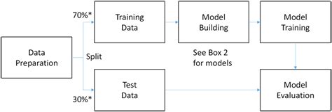 Image result for Supervised Machine Learning Process