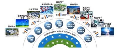 预见2021：《2021年中国新能源汽车产业全景图谱》(附市场现状、竞争格局和发展趋势等) - 维科号