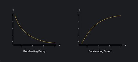 Calculating Logarithmic Regression Step-By-Step | Outlier