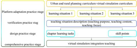Image result for Example of Simulation in Teaching