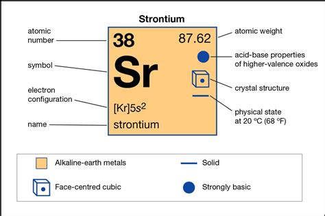 How To Find an Valence Strontium Electron Configuration (Sr)