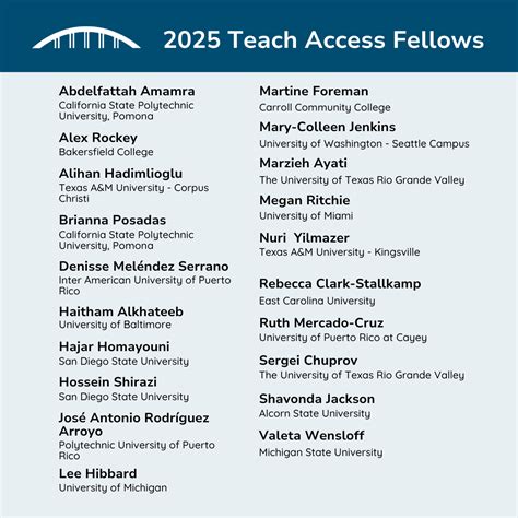 Teach Access December 2024 Update – Teach Access