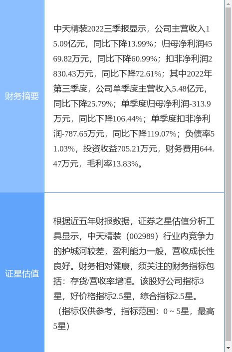 中天精装(002989.SZ)发布一季度业绩，净亏损742.41万元 同比盈转亏_腾讯新闻
