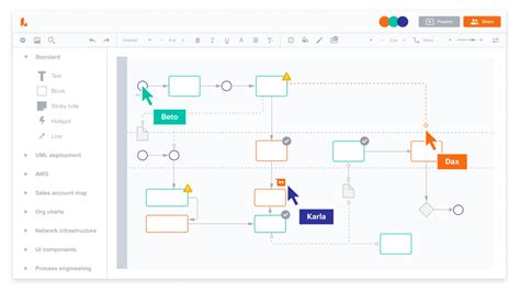 Image result for Lucidchart Database Design Examples
