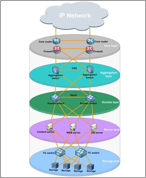 Image result for Data Center Solutions