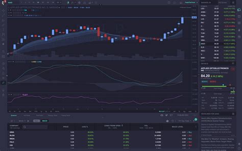 Image result for Trading View Light Theme