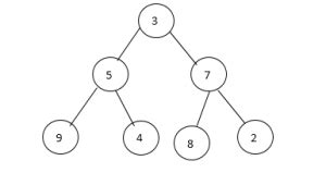 Image result for Heap Sort Java