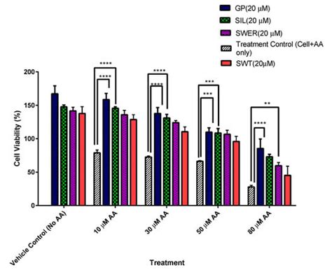 The Hepatoprotective Properties of Gentiopicroside, Sweroside, and ...