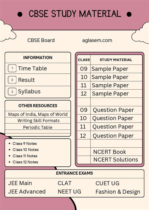 Class 12th English Core Mock Test 的图像结果